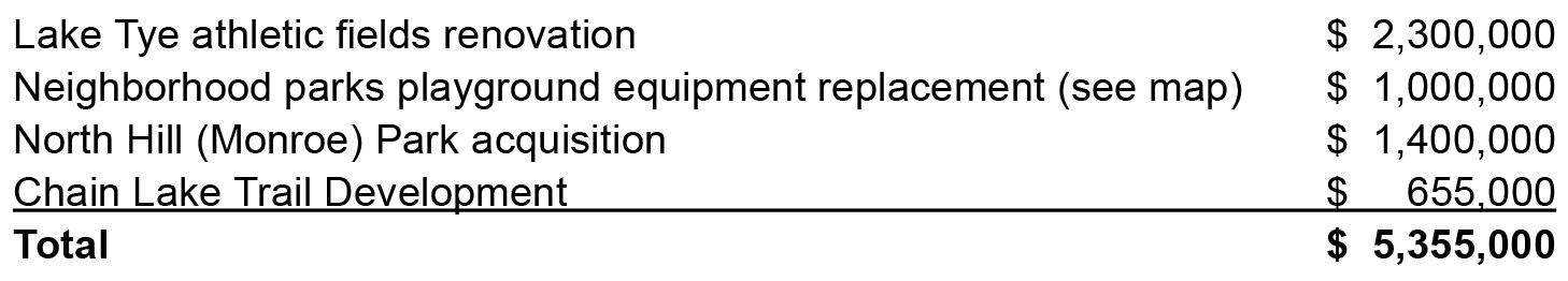 Park Bond Fund Allocation